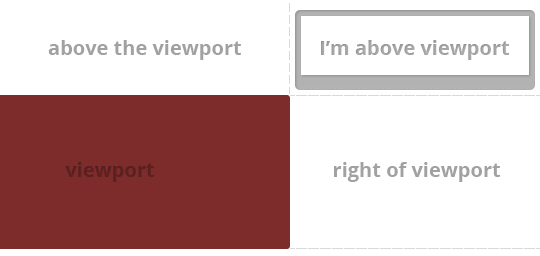 jQuery.viewport или как я искал элементы на экране