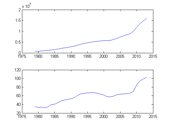 Деньги, товар и немного статистики