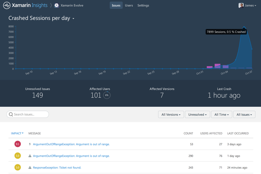 Новости с Xamarin Evolve 2014 — система мониторинга Insights, эмулятор Android Player, Profiler, UITest, прототипирование в Sketches