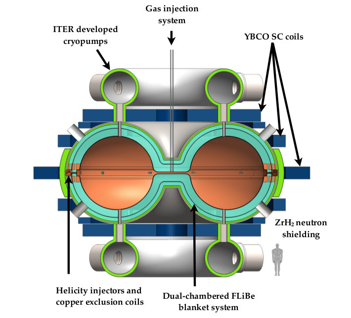 Неделя прорывов в термоядерной энергетике продолжается: реактор dynomak от Вашингтонского университета
