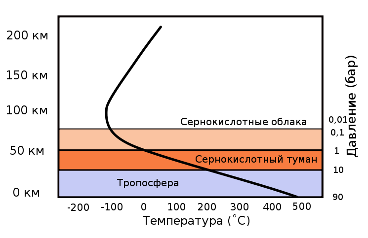 Утренняя богиня красоты с тяжёлым характером