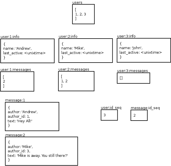 Веб приложение — ну почти без бек энда: Flask, Redis, API через JSONP, JSFiddle.net Веб приложение — ну почти без бек энда: Flask, Redis, API через JSONP, JSFiddle.net