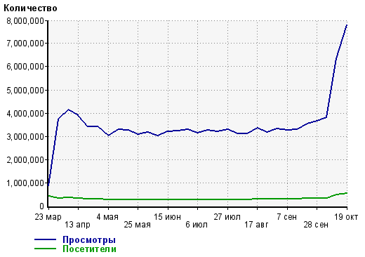 Avito.ru пытается обойтись без Auto.yandex.ru