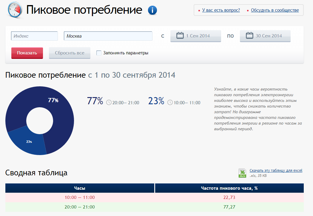 WEB сервис, позволяющий экономить на электроэнергии