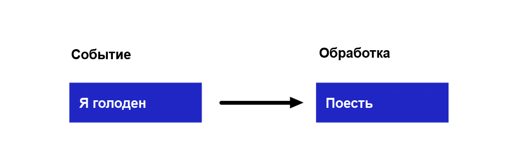 Как отлаживать свой мозг