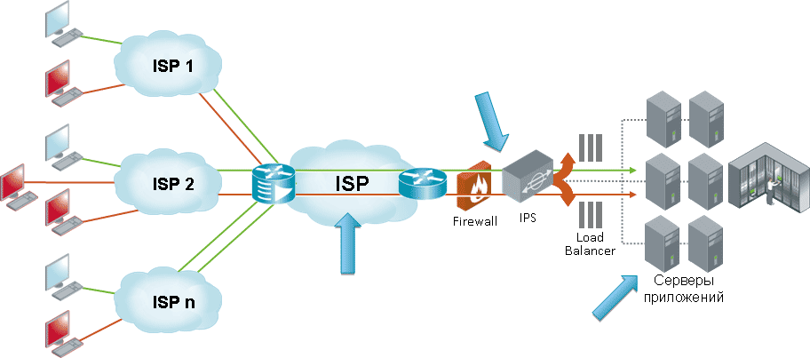 Особенности отражения DDoS атак и история атаки на один крупный банк