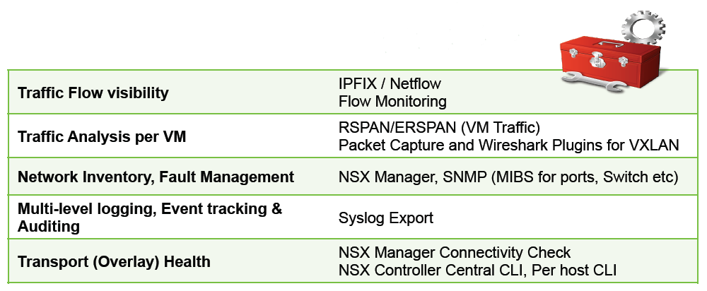 Виртуальные сети: VXLAN и VMware NSX