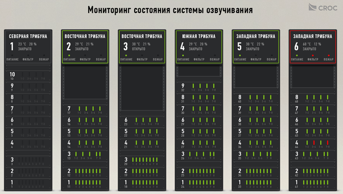 Как мы озвучивали стадион «Спартака»