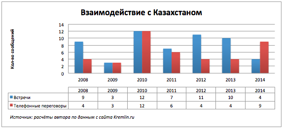 Как заставить данные говорить