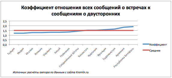 Как заставить данные говорить