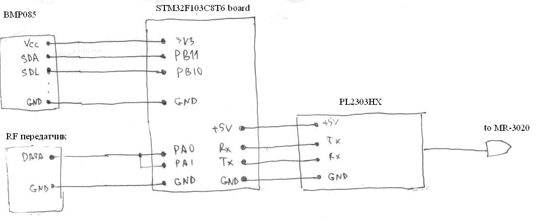 Подключаем китайскую метеостанцию