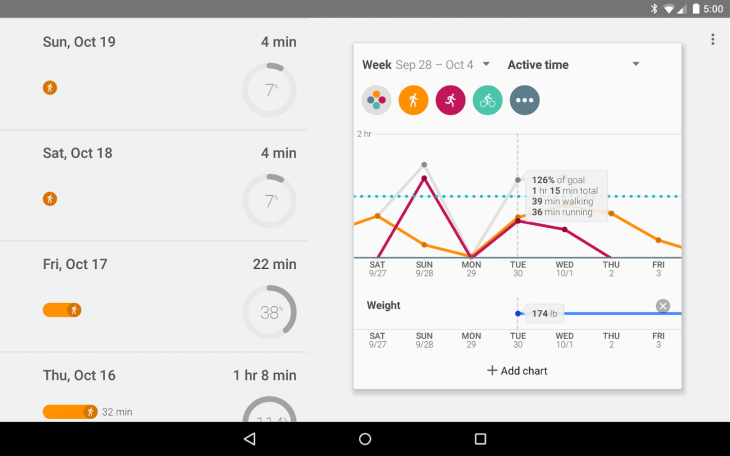 Корпорация Google представила Google Fit: сервис и приложение для мониторинга здоровья пользователя