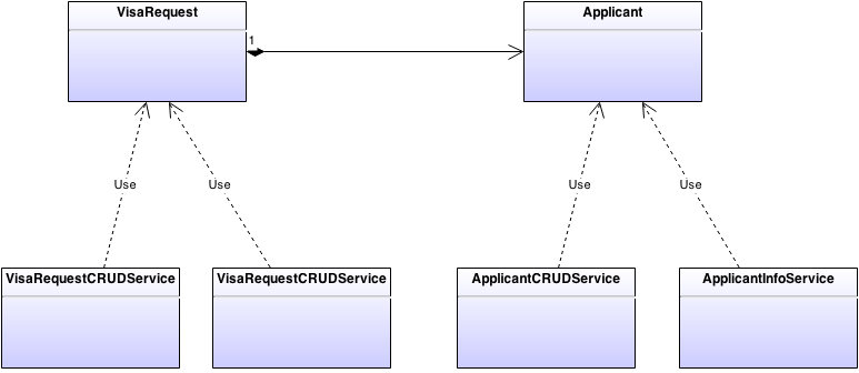 Cohesion in Enterprise Applications