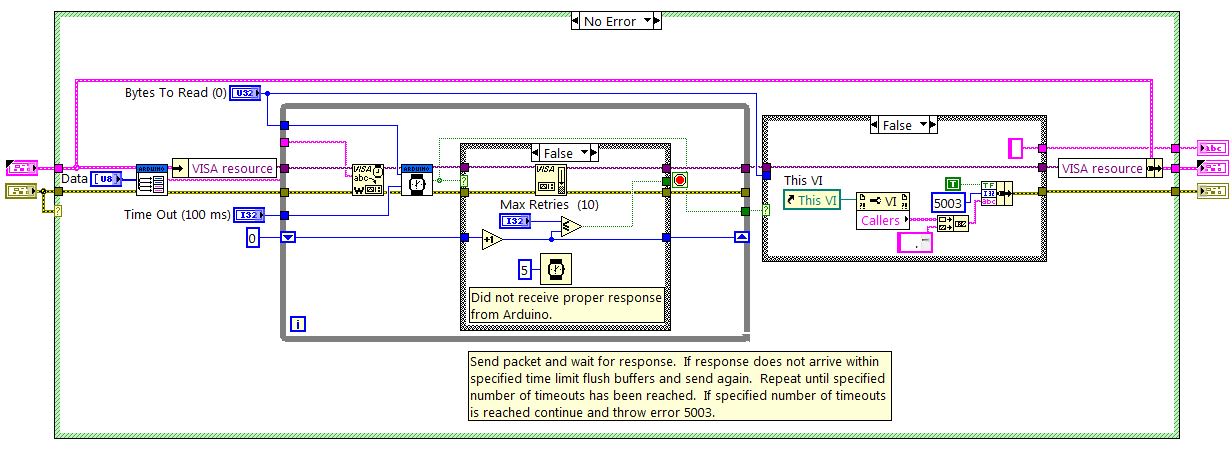 Термокоса под управлением Arduino и LabVIEW