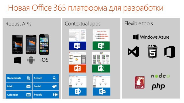 Новый Office 365 как платформа для разработчиков под Windows, Android, iOS и Web