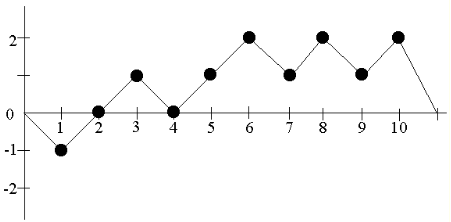 Статистическая проверка случайности двоичных последовательностей методами NIST