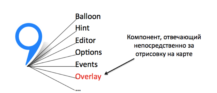 ObjectManager в API Яндекс.Карт. Как быстро отрисовать 10000 меток на карте и не затормозить всё вокруг - 10