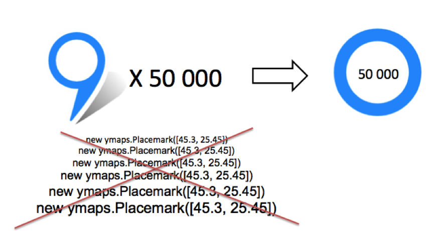 ObjectManager в API Яндекс.Карт. Как быстро отрисовать 10000 меток на карте и не затормозить всё вокруг - 13