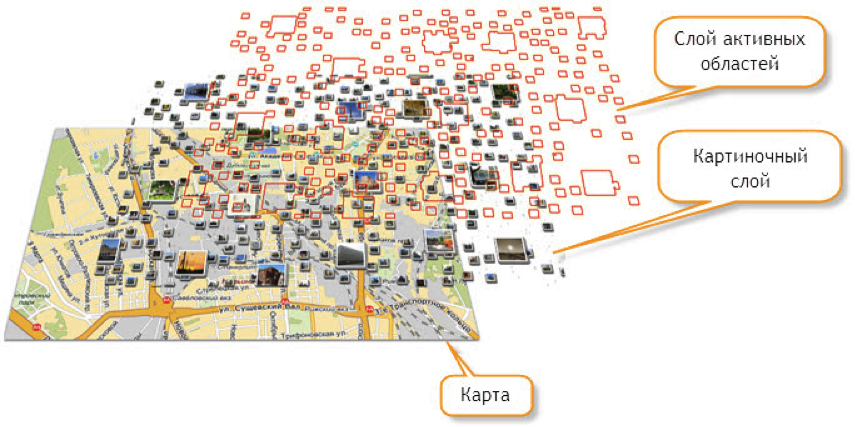 ObjectManager в API Яндекс.Карт. Как быстро отрисовать 10000 меток на карте и не затормозить всё вокруг - 6