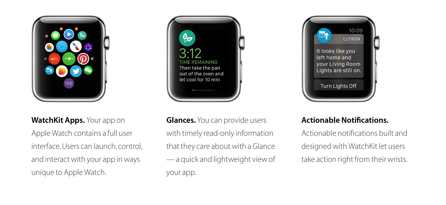 Обзор Apple Watch Human Interface Guidelines, часть I - 1