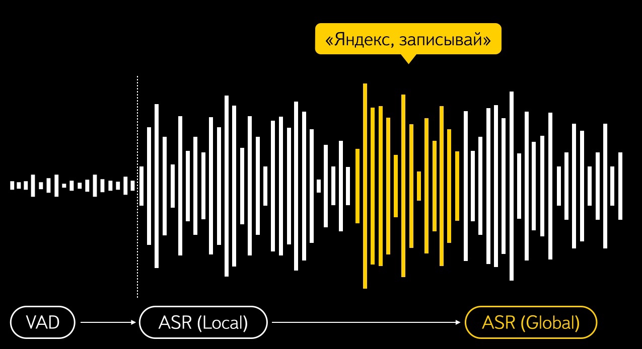 Новое распознавание и синтез речи от Яндекса - 7