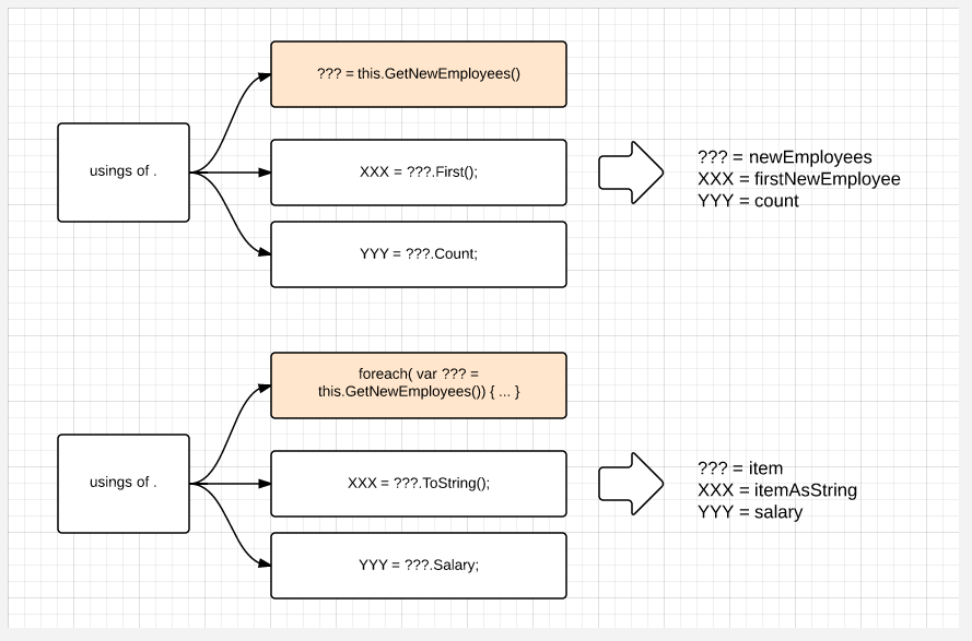 Как работает декомпиляция в .Net или Java на примере .Net - 8