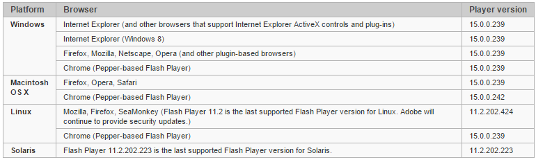 Adobe исправила критическую уязвимость Flash Player - 3