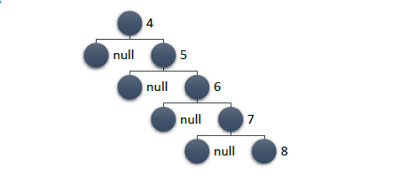 C# и немного алгоритмики: binary trees (реализация, примеры) - 7