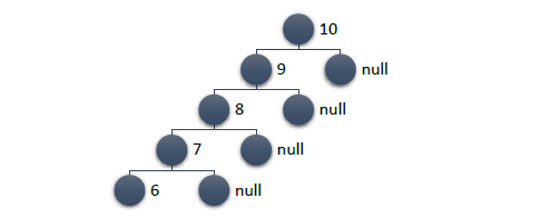 C# и немного алгоритмики: binary trees (реализация, примеры) - 8