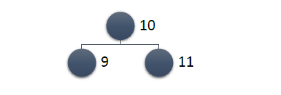 C# и немного алгоритмики: binary trees (реализация, примеры) - 9
