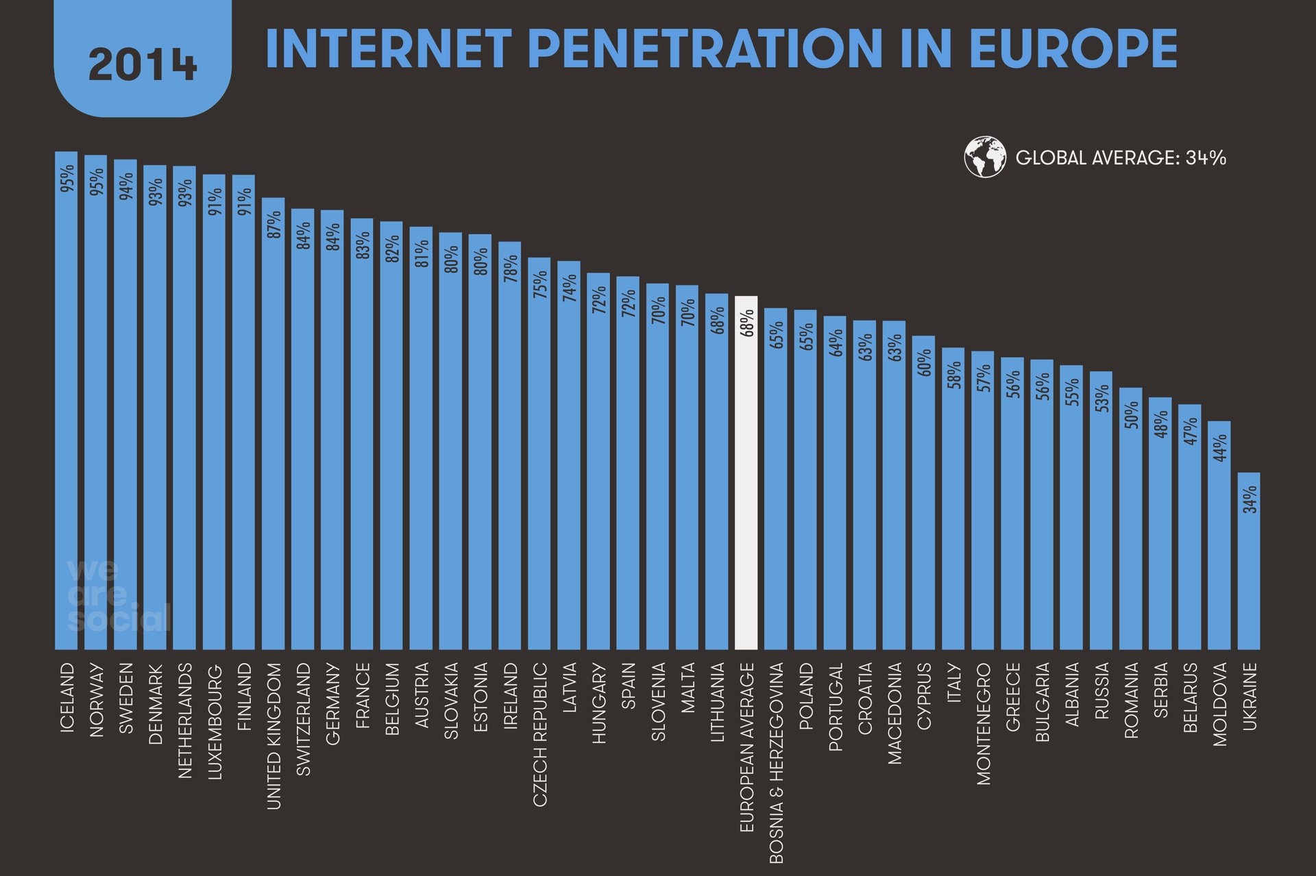 Компания Global Web Index представила статистический отчет о интернет предпочтениях жителей Европы в 2014 году - 3