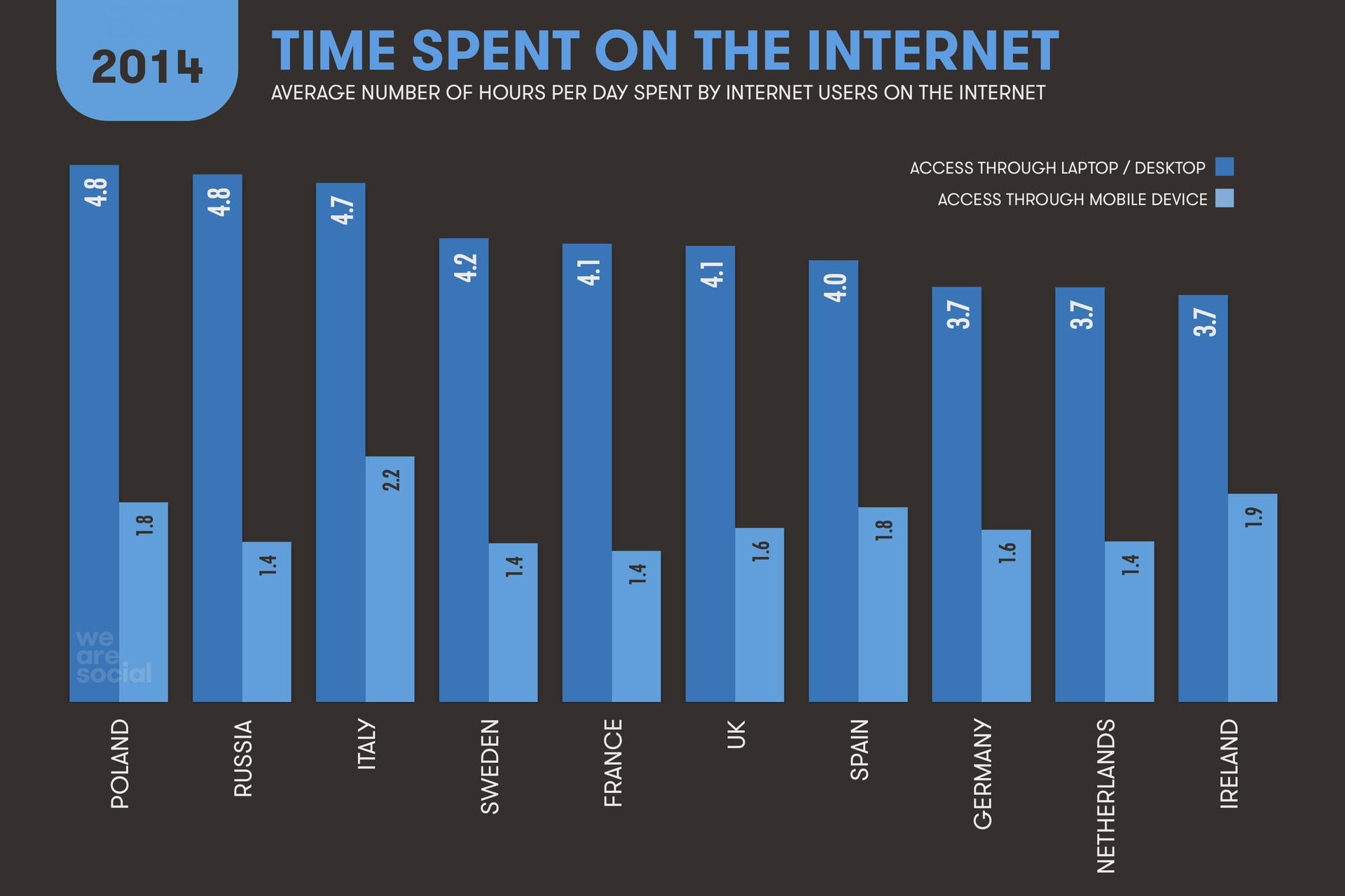 Компания Global Web Index представила статистический отчет о интернет предпочтениях жителей Европы в 2014 году - 5