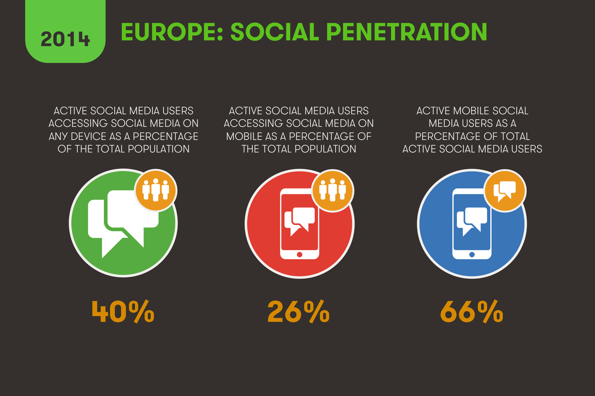 Компания Global Web Index представила статистический отчет о интернет предпочтениях жителей Европы в 2014 году - 8