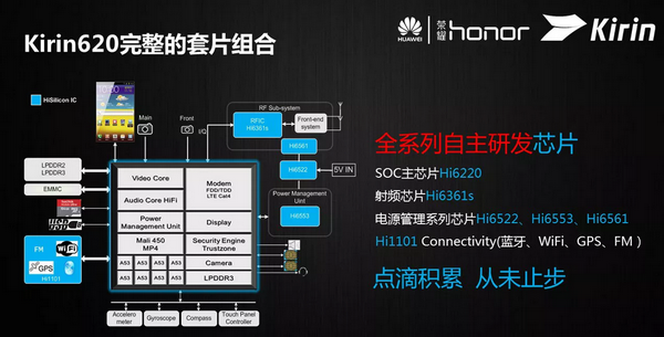Huawei анонсировала 64-разрядную платформу Kirin 620 с восемью процессорными ядрами Cortex-A53 - 2