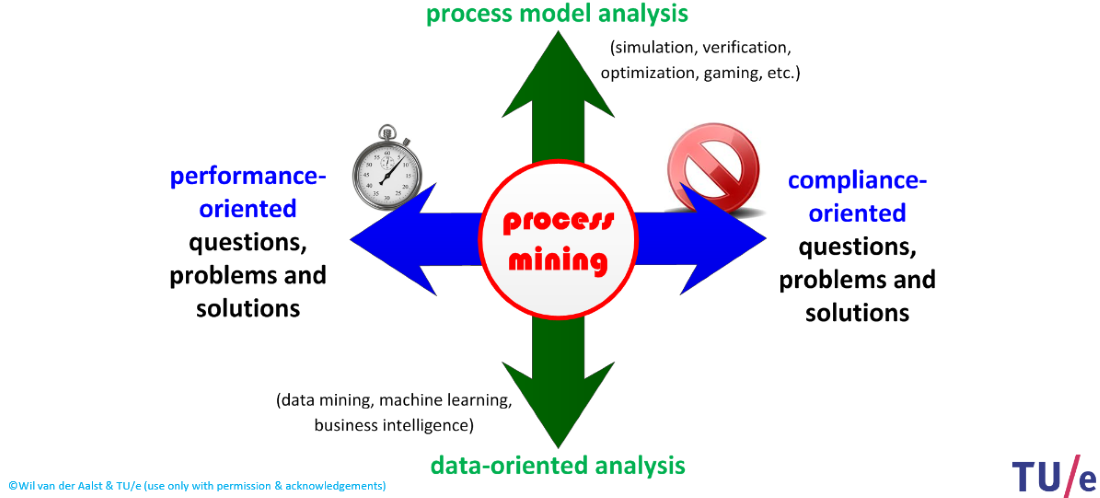 Process Mining: знакомство - 5