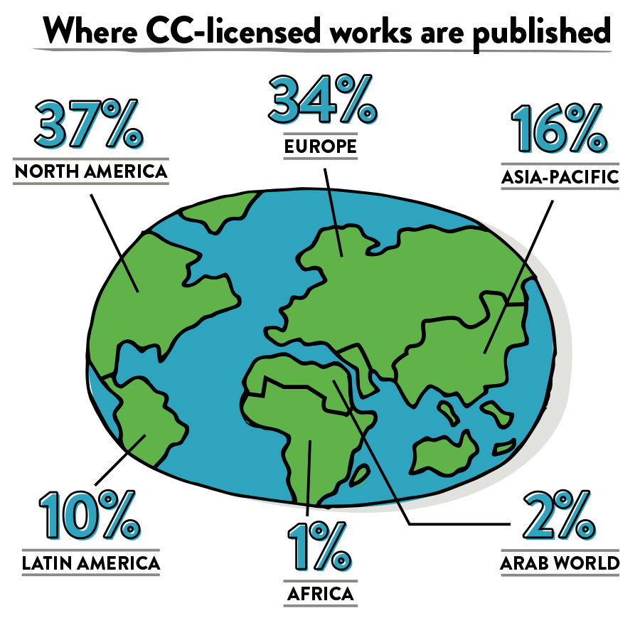 Миллиард работ под лицензией Creative Commons - 4