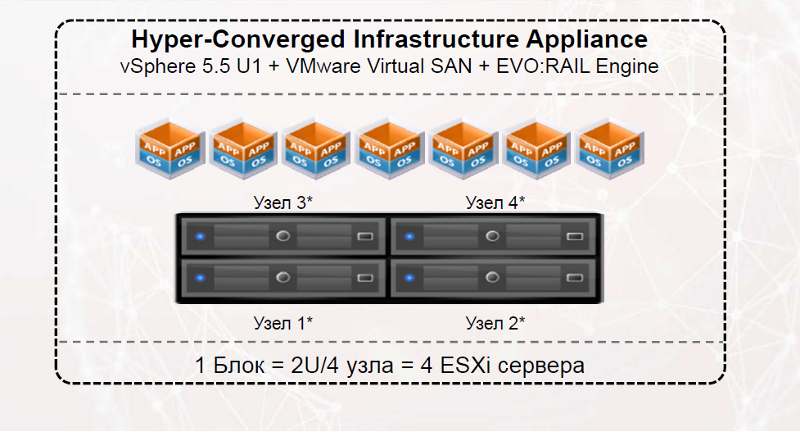 Оптимизированное серверное решение Fujitsu для VMware EVO: RAIL - 5
