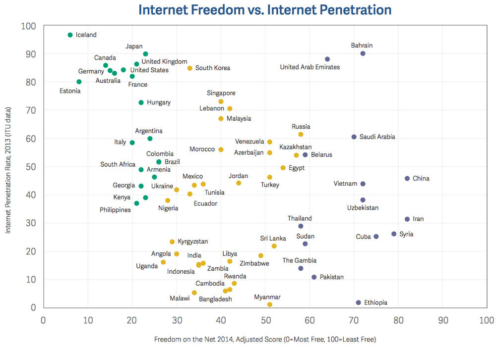 В интернете стало меньше свободы - 1