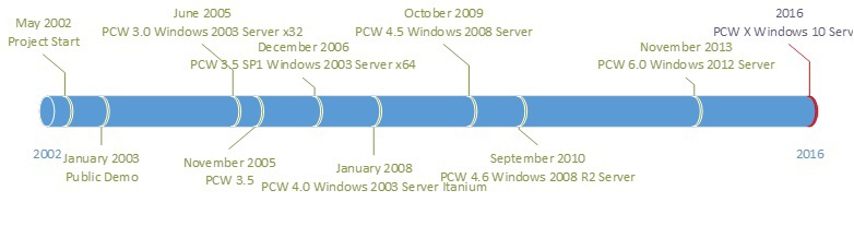 Контейнеры для Windows: за 10 лет до Microsoft - 9