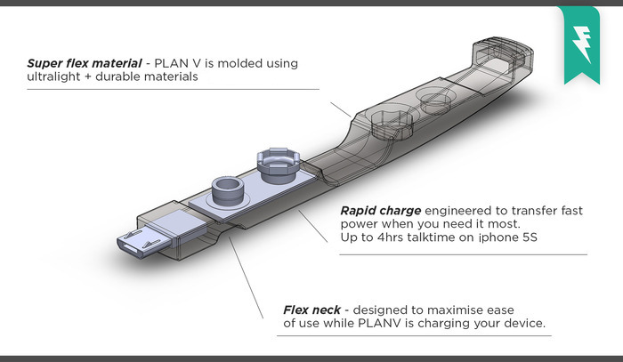 Plan V: резервный план на случай полной разрядки аккумулятора смартфона - 3