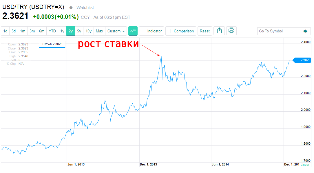 ЦБ повысил ключевую ставку до 17% годовых (рублю не помогло, надежды нет) - 2