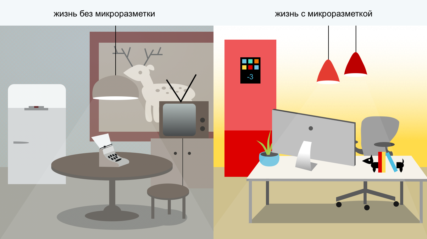 Не только Яндексу. Микроразметка на крупнейших сайтах рунета: зачем ею пользуются и почему она пригодится и вам - 1
