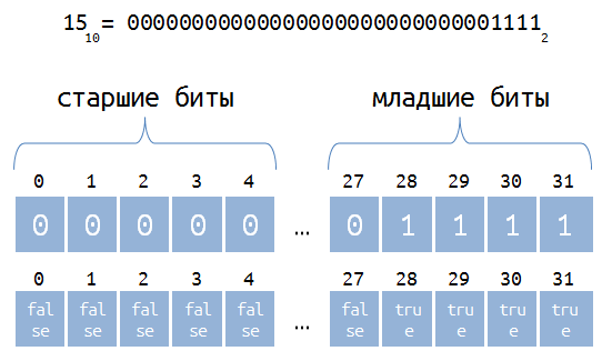 Максимальное XOR - 4 image
