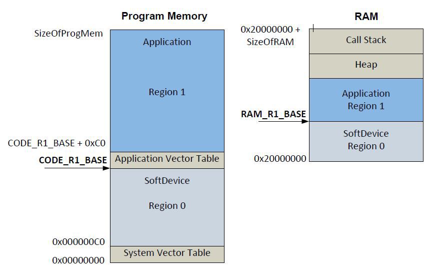 BLE от Nordic Semiconductor. Начало работы со стеком с применением чипа nRF51822 - 8