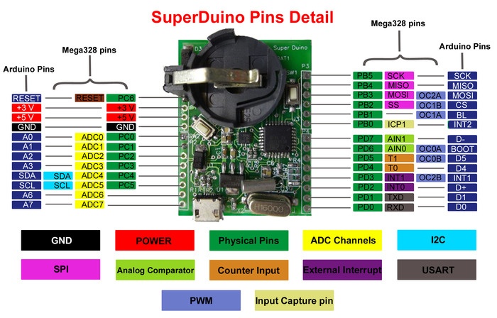 SuperDuino: миниатюрная плата с цветным дисплеем и акселерометром, совместимая с Arduino - 2