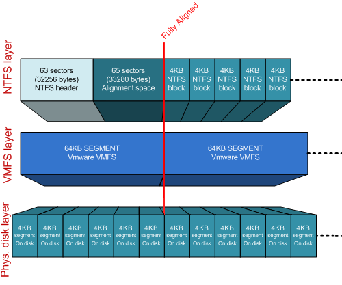 VMware ESXi и NetApp FAS: тюнинг - 2