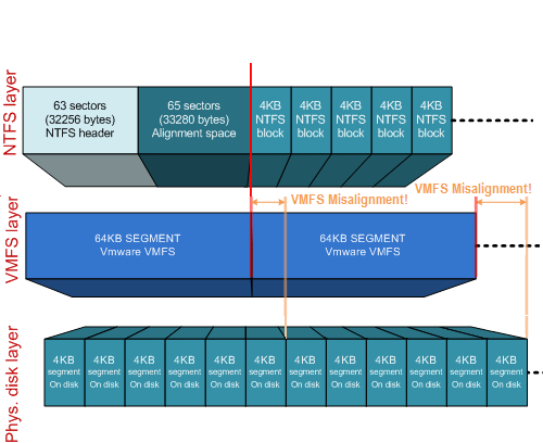 VMware ESXi и NetApp FAS: тюнинг - 3