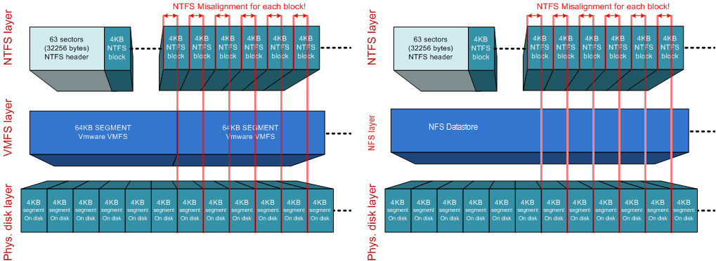 VMware ESXi и NetApp FAS: тюнинг - 4