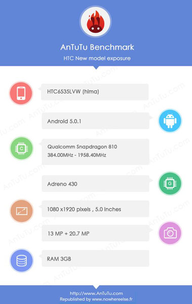 Смартфон HTC Hima (M9) может быть представлен уже в январе