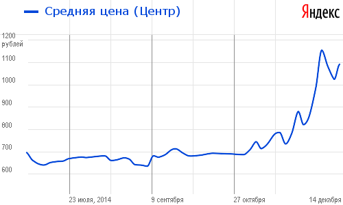 Мышиная гирлянда: шесть игровых девайсов на одном поле - 2